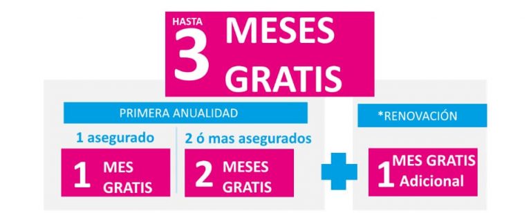 Lee más sobre el artículo AHORA 3 MESES GRATIS EN TU SEGURO DE SALUD