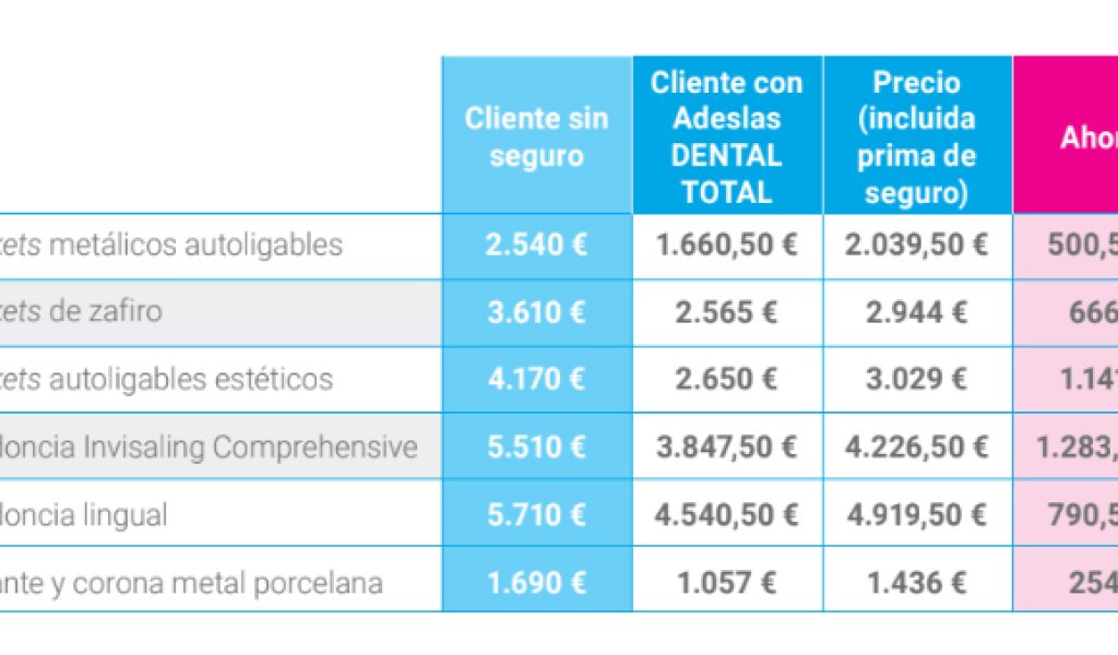 precios adeslas dental total